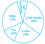Page 57 Chapter 2 Class 8th NCERT Exemplar Page 57 Chapter 2 Class 8th NCERT Exemplar